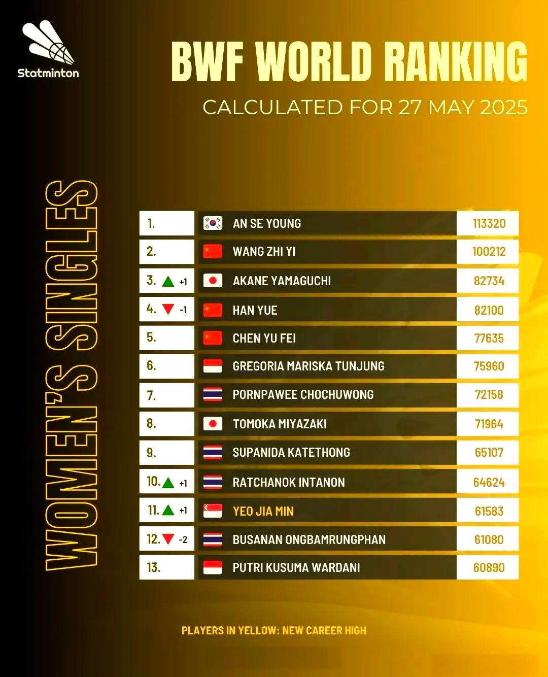 马来西亚球队在比赛中展现出强大实力 马来西亚球队在比赛中展现出强大实力